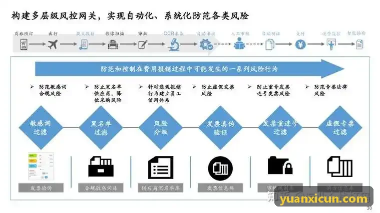 J9国际商办物业空间升级盘活现场